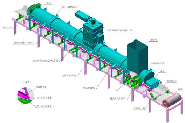 山西焦化廠料倉(cāng)轉(zhuǎn)站扁布袋除塵器已發(fā)貨 山西焦化廠料倉(cāng)轉(zhuǎn)站扁布袋除塵器已發(fā)貨